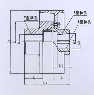 MLL-I型帶制動輪型梅花形彈性聯(lián)軸器系列 